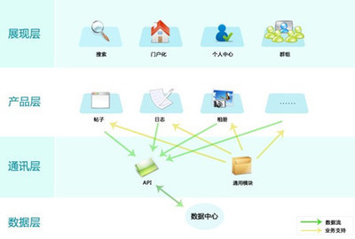 PHPWind榮獲中計報“2009中國信息產(chǎn)業(yè)年度創(chuàng)新軟件產(chǎn)品獎”