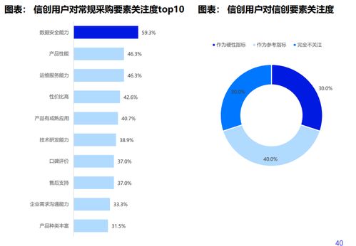 融云入選優(yōu)秀廠商，領(lǐng)航2022中國信創(chuàng)生態(tài)網(wǎng)絡(luò)與信息安全軟件開發(fā)