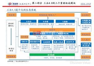 從工業(yè)機(jī)器人到工業(yè)4.0 網(wǎng)絡(luò)與信息安全軟件開發(fā)的演進(jìn)與挑戰(zhàn)