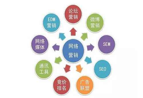 互聯(lián)網(wǎng)營(yíng)銷(xiāo)制勝之道 結(jié)合網(wǎng)絡(luò)安全培訓(xùn)，撬動(dòng)數(shù)字時(shí)代增長(zhǎng)引擎