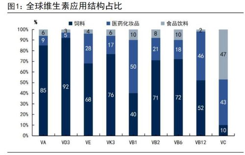巴斯夫停產引發連鎖反應 維生素市場“一貨難求”，化學品進出口格局生變